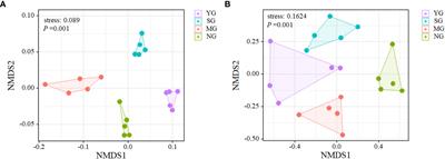 Herbivore assemblages affect soil microbial communities by altering root biomass and available nutrients in an alpine meadow